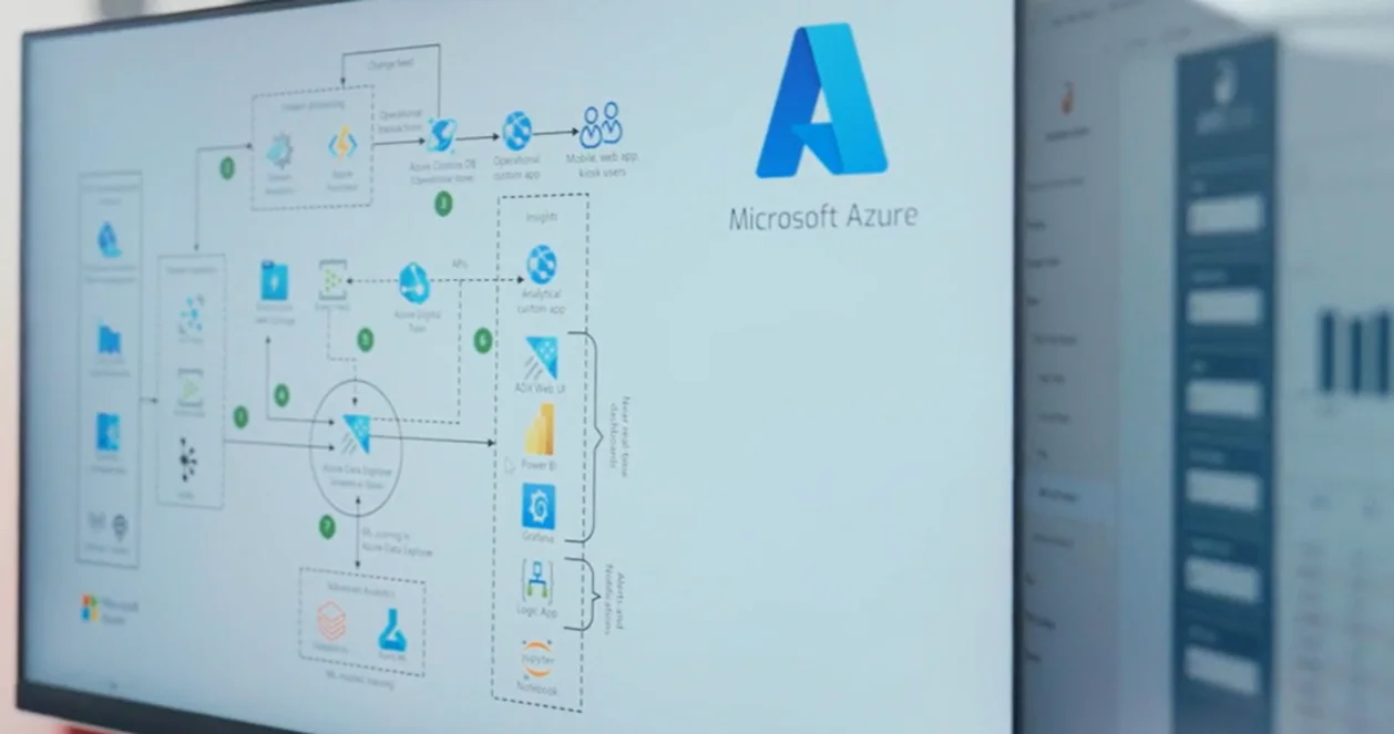 Architektura hurtowni danych i integracji w Microsoft Azure